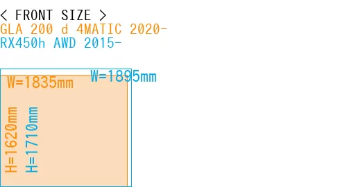 #GLA 200 d 4MATIC 2020- + RX450h AWD 2015-